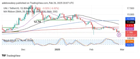 ARB Price Prediction Indicates Bearish Outlook Targeting $0.235