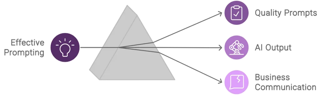 A savvier approach to communicating with ai mastering the art of context - Bpay News