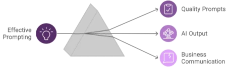 A Savvier Approach to Communicating with AI: Mastering the Art of Context…
