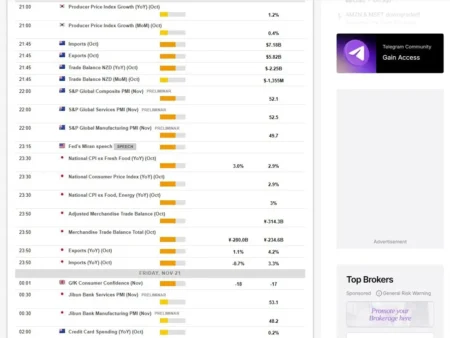 Asia economic calendar for Friday, November 21, 2025:…