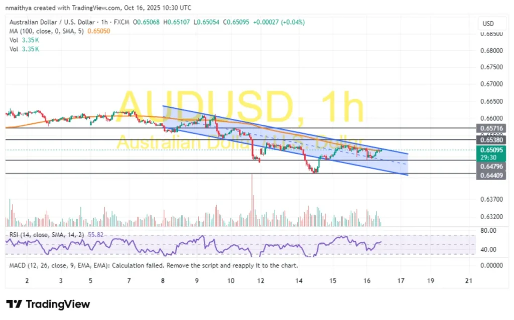 Audusd technicals volatile price swings return audusd to highs - Bpay News