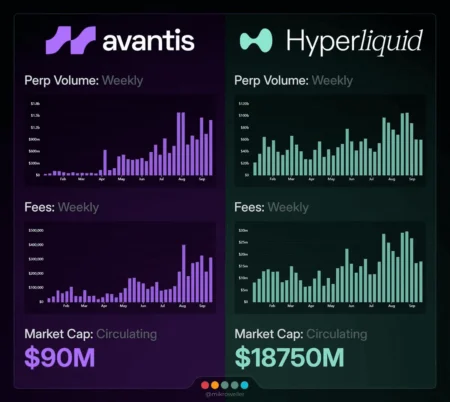 Avantis Price Forecast: Potential Surge or Further Decline Imminent?