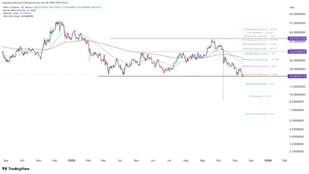 $AVAX Trades at $14.78 as Traders Prepare for Granite Upgrade