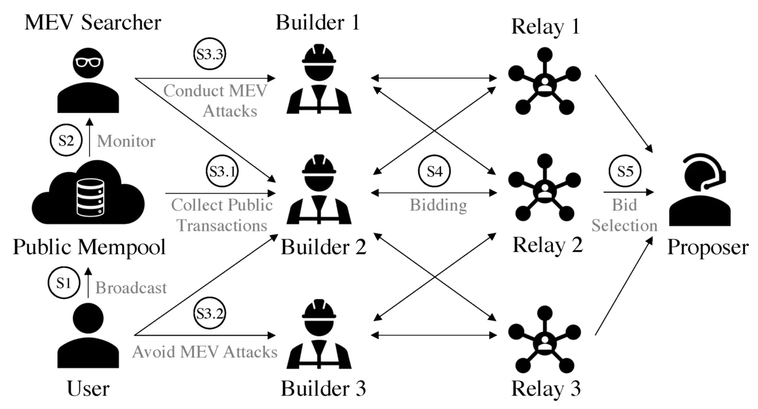 Balancer v2 Exploit Incident Could Delay DeFi Adoption by Months