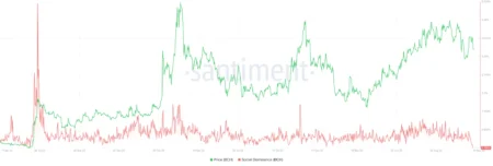 BCH Tests Key Support at $484 as Technical Weakness Persists