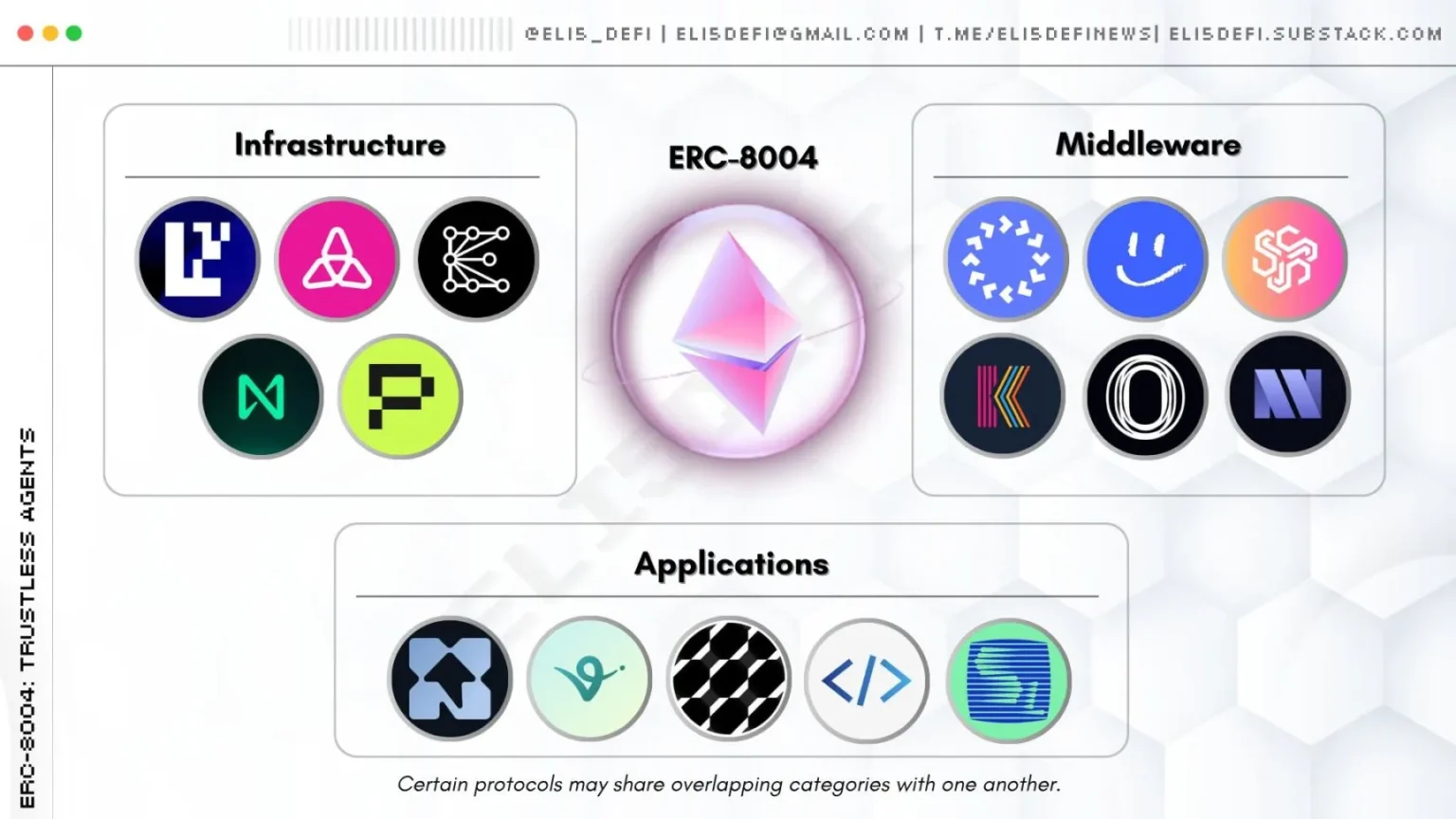 Behind the x402 Craze: ERC-8004’s Role in AI Agents’ Trust Behind the x402 Craze: ERC-8004’s Role in AI Agents’ Trust