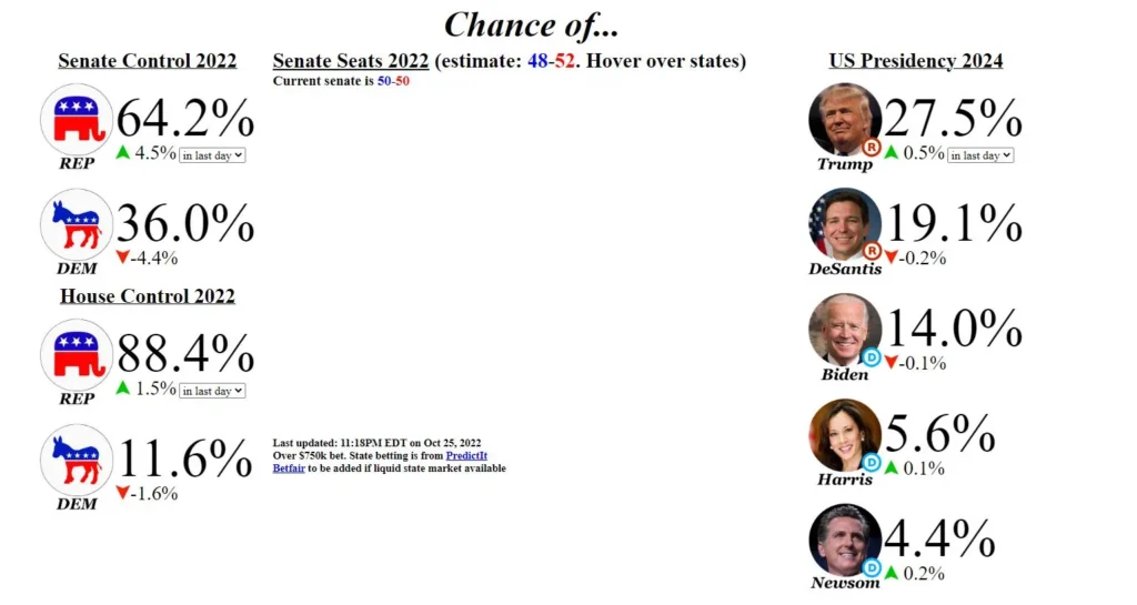 Betting Odds on CZ’s Return to Binance Drop to 12 Percent
