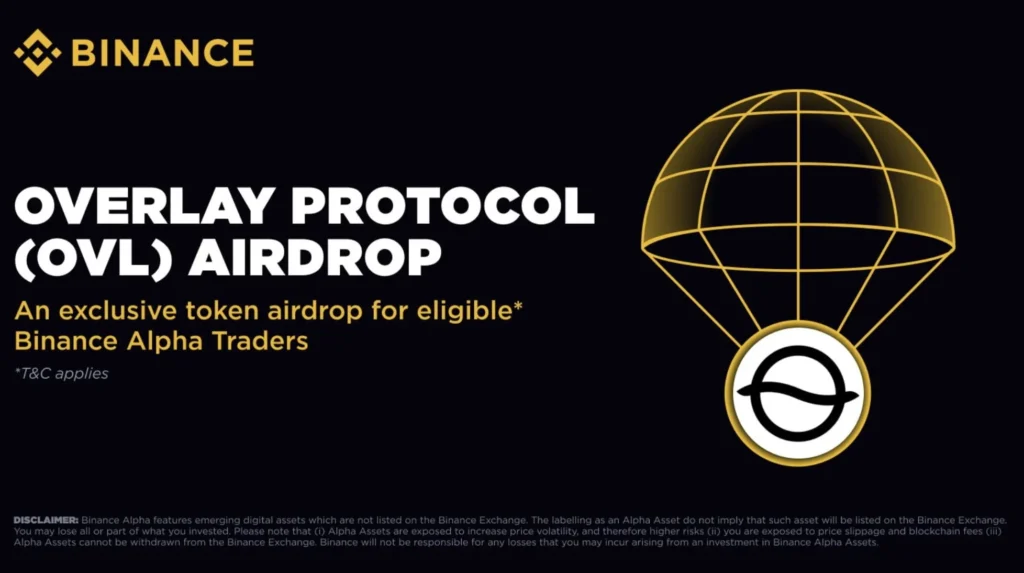 Binance Alpha Launches Second Round of CROSS Airdrop Claim