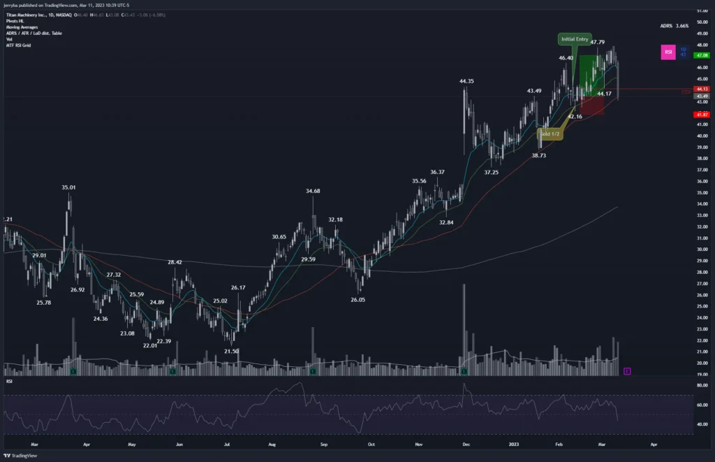 Binance Alpha to Launch THORWallet (TITN) Trading on November 3