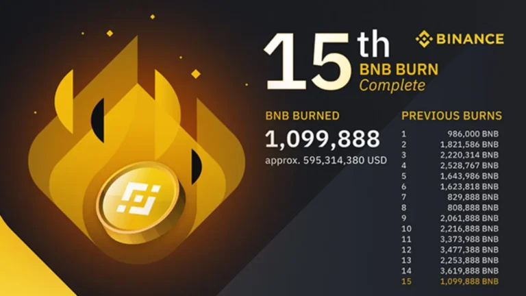 Binance November Net Reserves Burn 8181 $BTC Binance November Net Reserves Burn 8181 $BTC