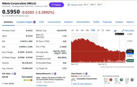 Binance Delisting Notice Halts 2 Cryptocurrencies Surge