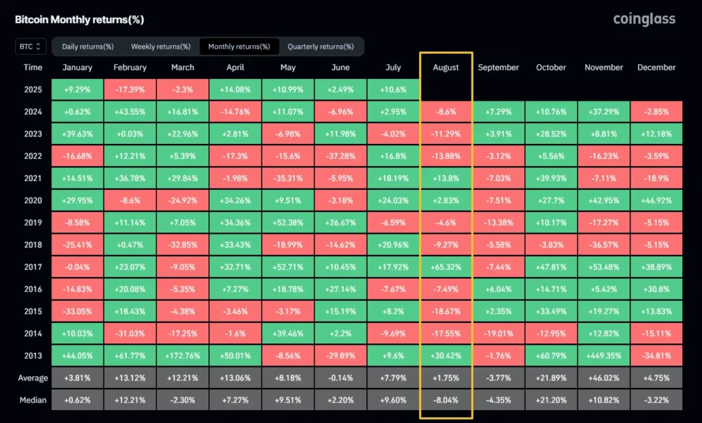 Bitcoin November Return at -6.55% Compared to Historical Average Bitcoin November Return at -6.55% Compared to Historical Average
