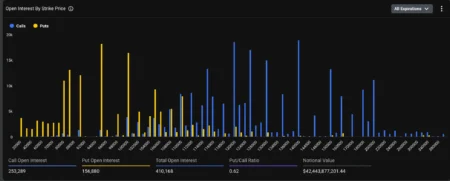 Bitcoin Traders Increase Hedging After Price Drop Below 0K Bitcoin Traders Increase Hedging After Price Drop Below 0K