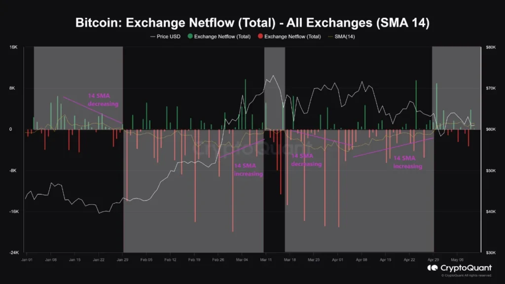 Bitcoin Value Declines Below 5,000 Following Market Trends Bitcoin Value Declines Below 5,000 Following Market Trends