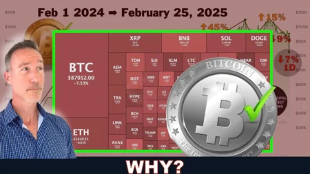 Bitcoin Drop Causes Significant Harm to Crypto Treasuries