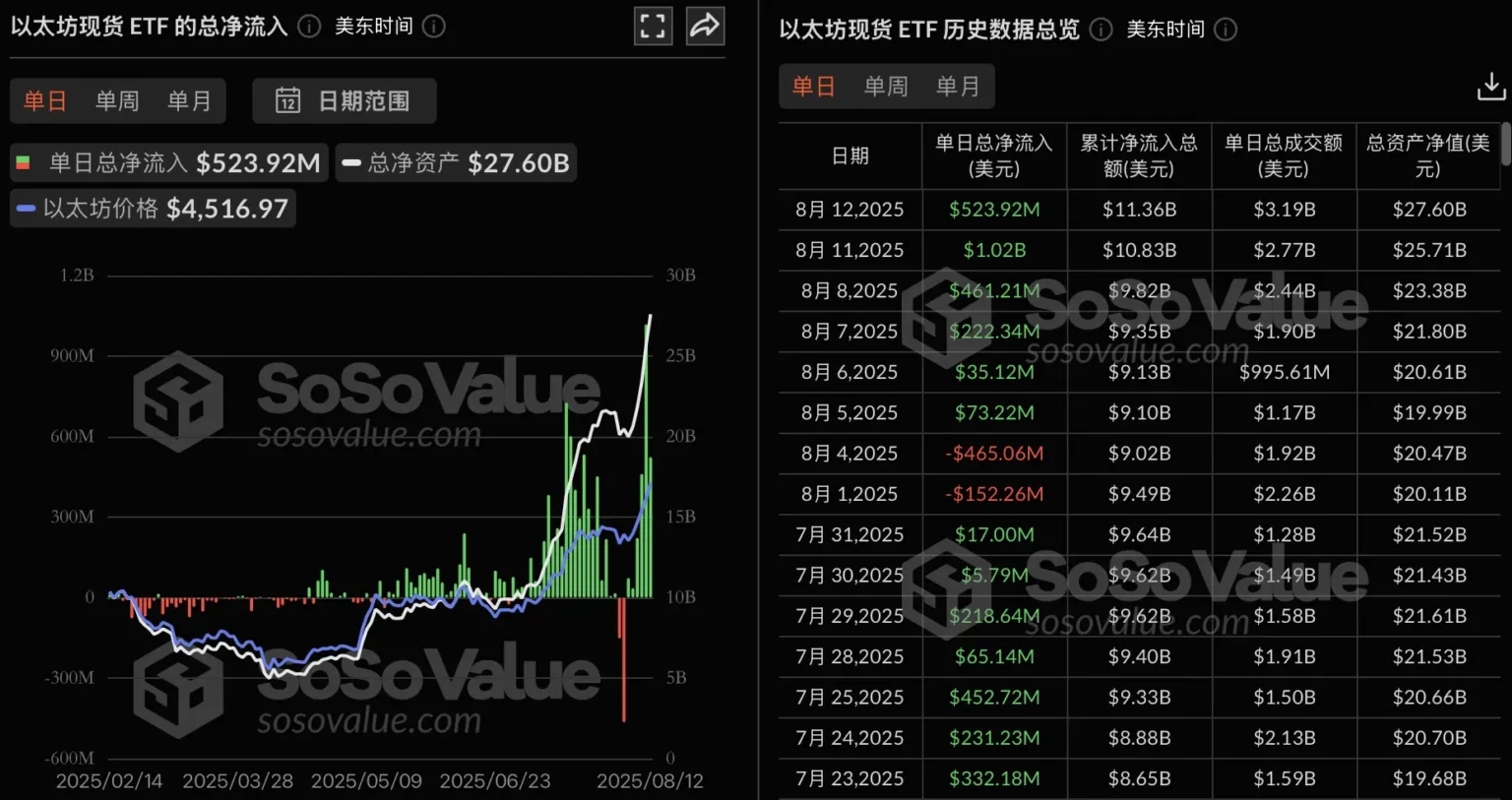 Bitcoin etf sees $ million net inflow ethereum etf faces $ b - Bpay News