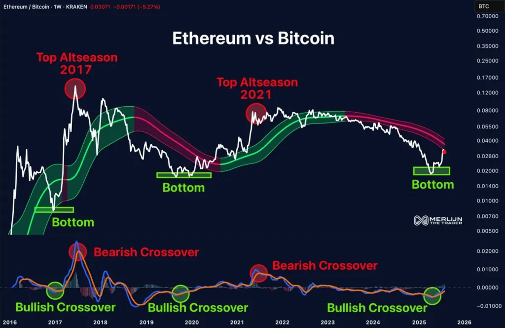 Bitcoin Ethereum Stagnation: Traders Anticipate Volatility