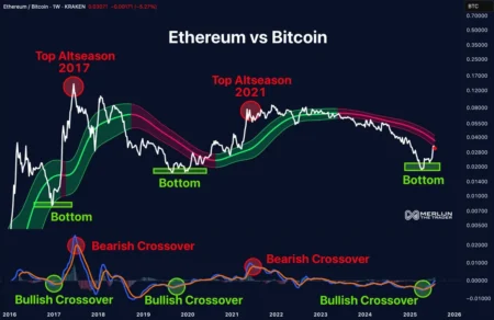 Bitcoin Ethereum Stagnation: Traders Anticipate Volatility