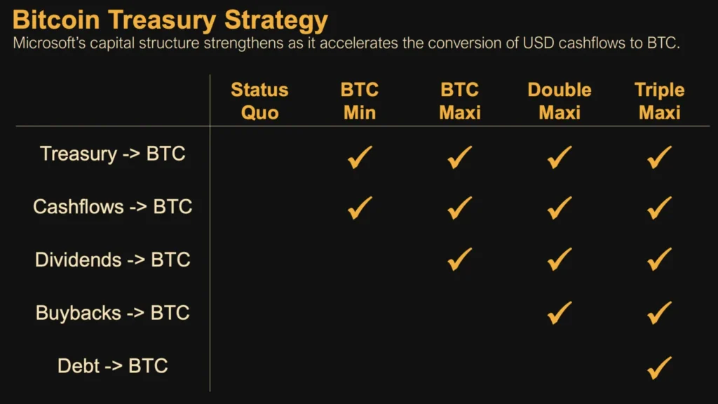 Bitcoinlinked slide intensifies one year after strategys high - Bpay News