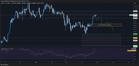 Bitcoin Price Prediction Eyes $104,000 Target Despite Oversold Condit