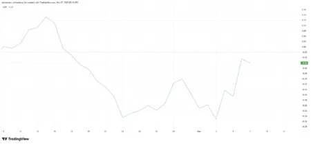 Bitcoins Influence on DeAgentAI (AIA)s 862% Surge Explained Bitcoins Influence on DeAgentAI (AIA)s 862% Surge Explained
