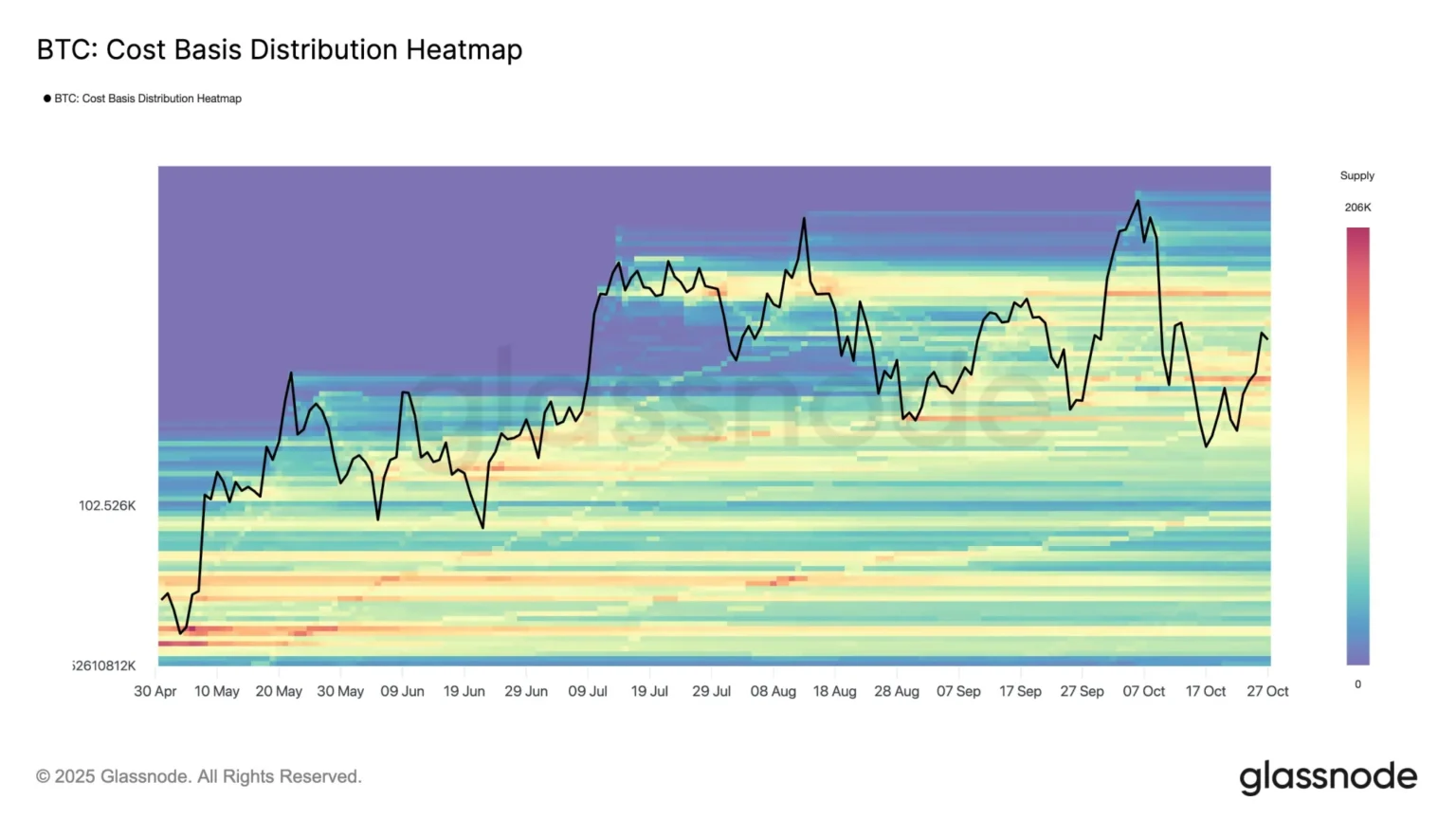 Bitcoin support and resistance levels identified by glassnode - Bpay News