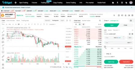 Bitget IRYS Perpetual Contracts: New 1-20x Leverage Options