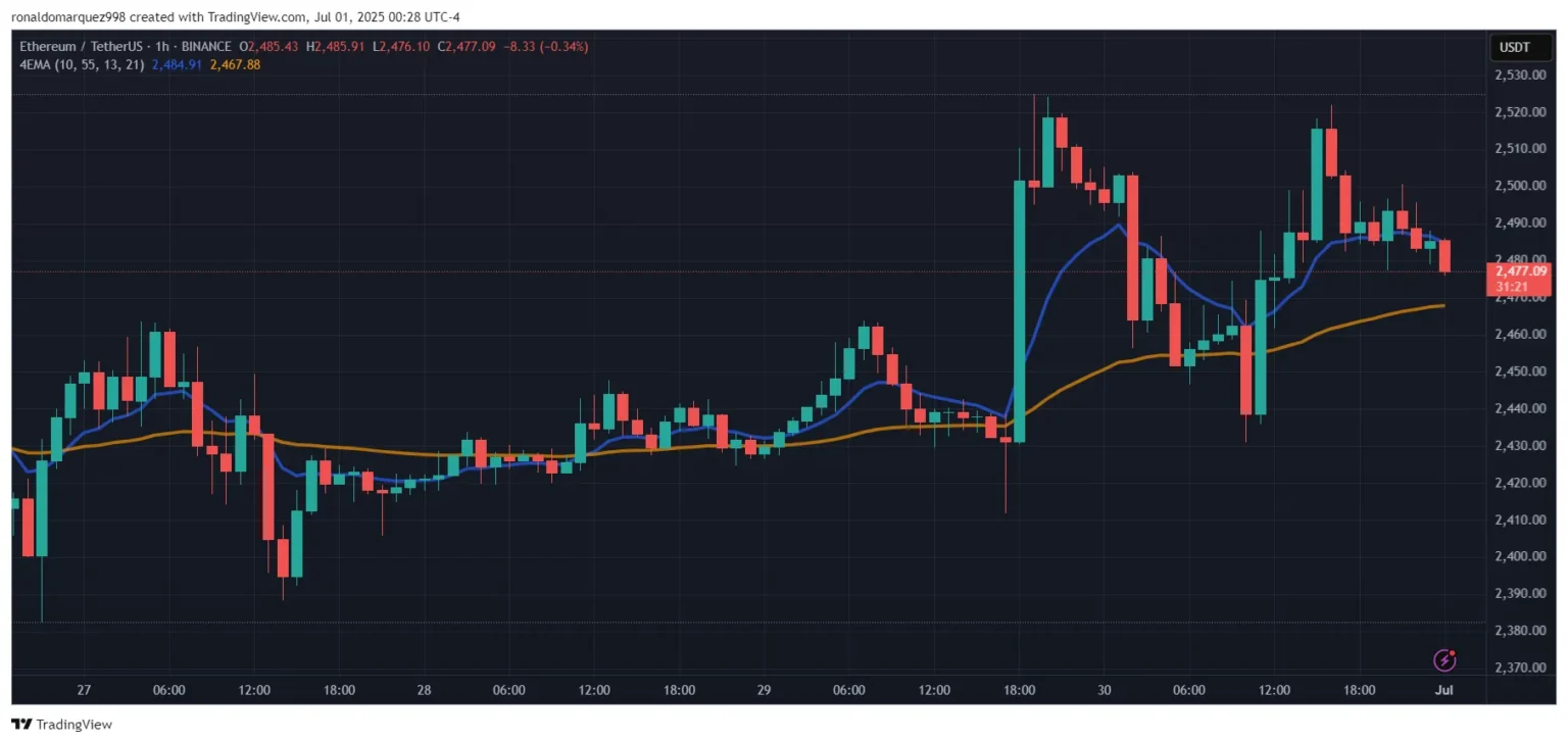 Bitmine overtakes blackrock as ethereums largest holder with m - Bpay News