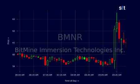 BitMine Stock Price Analysis