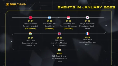 BNB Chain Weekly Recap Highlights Key Metrics and Ecosystem Developme