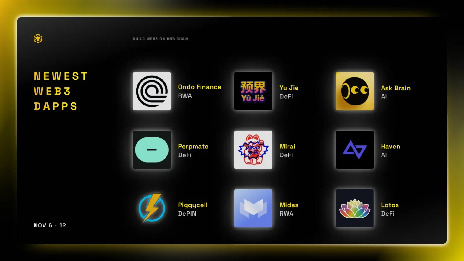 $bnb chain welcomes new dapps in defi ai and gaming sectors - Bpay News