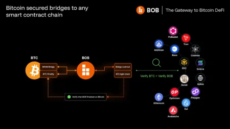 BOB and Anchorage Digital Partner to Enhance Bitcoin DeFi Access BOB and Anchorage Digital Partner to Enhance Bitcoin DeFi Access