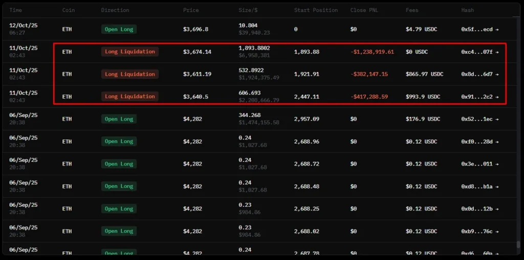 Buddys $eth long position partially liquidated at 80 - Bpay News