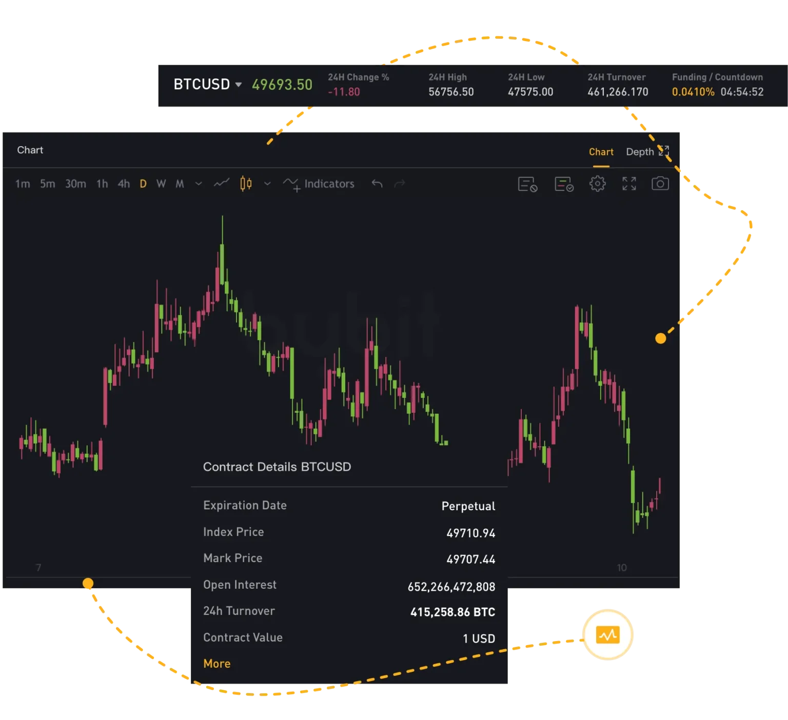 Bybit Seeks Acquisition of South Korean Cryptocurrency Exchange Korbit