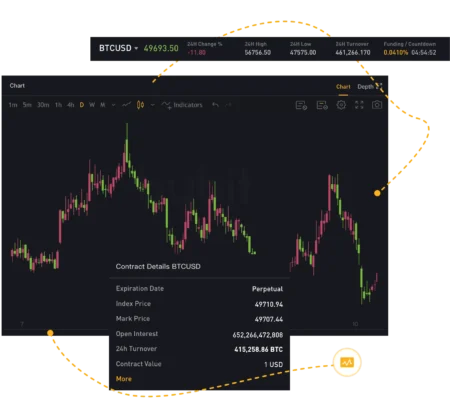 Bybit Seeks Acquisition of South Korean Cryptocurrency Exchange Korbit