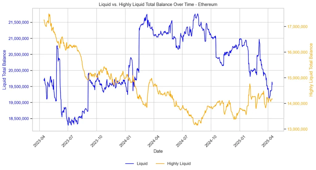 Cardano Tests Critical Support at $0.61 Amid $2.3B Liquidity Drain