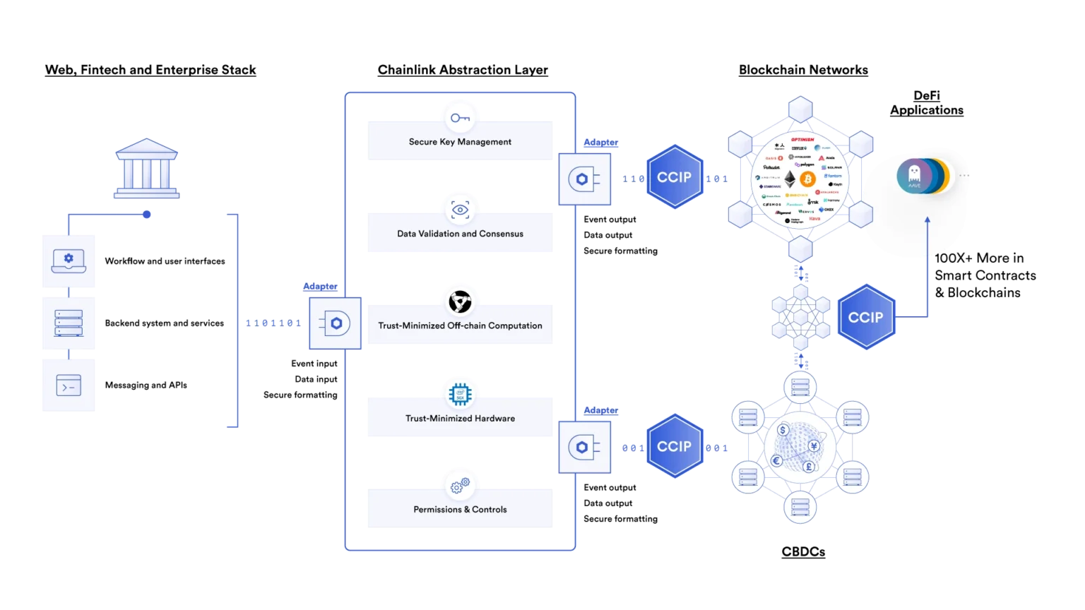 Chainlink connecting crypto and traditional finance solutions - Bpay News