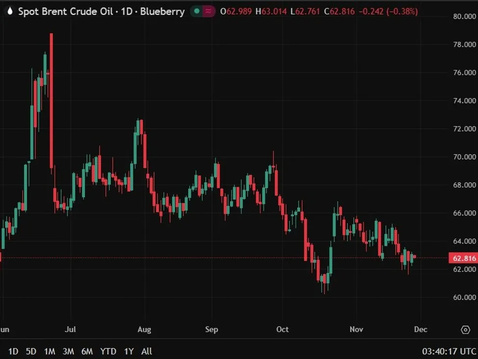 Chinas oil demand to peak as growth nears zero by - Bpay News
