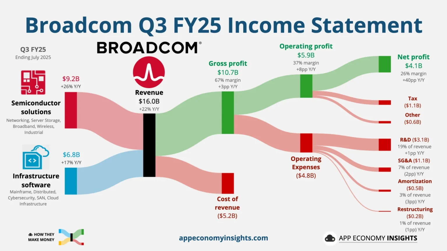 Circle stock reverses gains to losses after q financial report - Bpay News