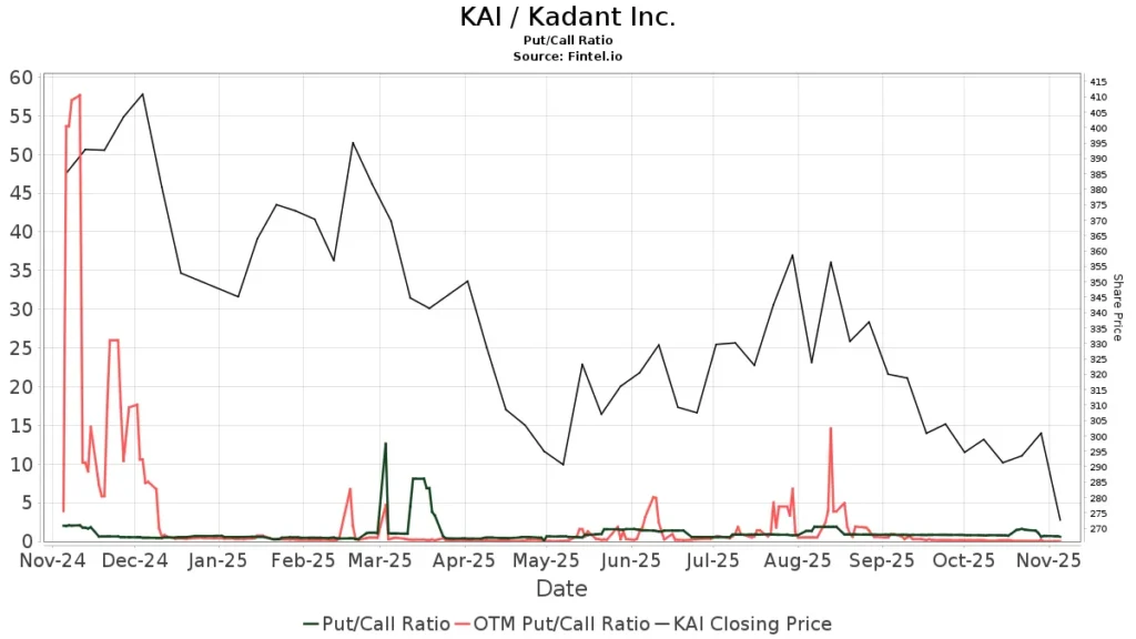 Circles usdc keeps climbing william blair reiterates outperform - Bpay News