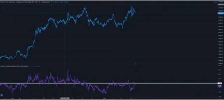 Coinbase Bitcoin Premium Index Remains Negative for 21 Days