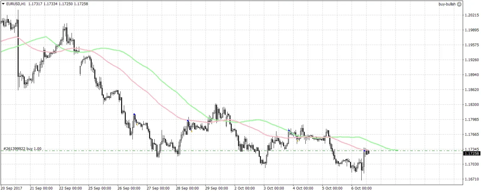 Countrys september nonfarm employment population increased by - Bpay News
