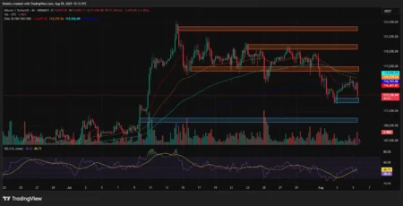 Crypto Shares Decline as $BTC Approaches 0K Amid Stock Selloff