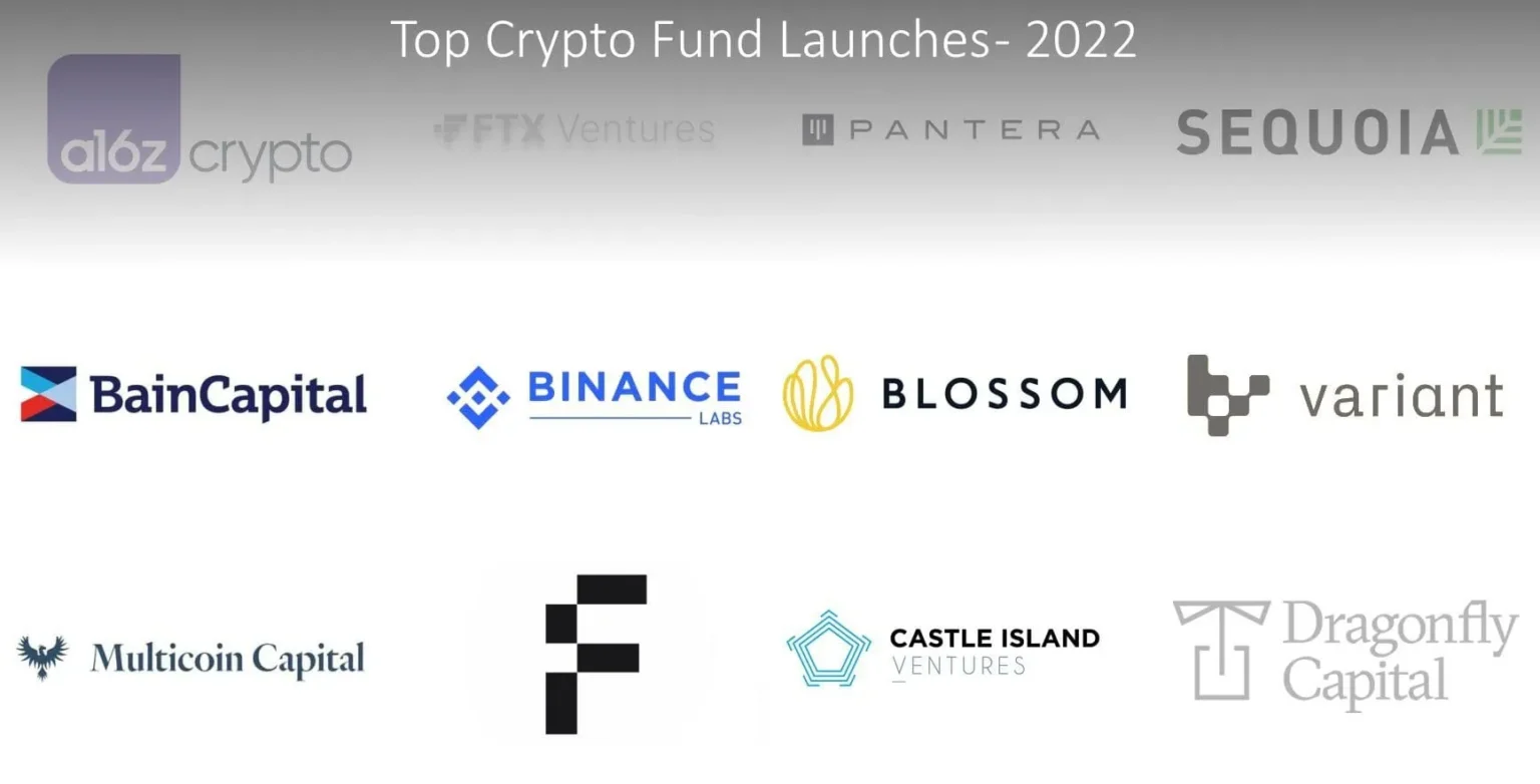 Cryptocurrency Hedge Fund Lantern Ventures to Gradually Dissolve