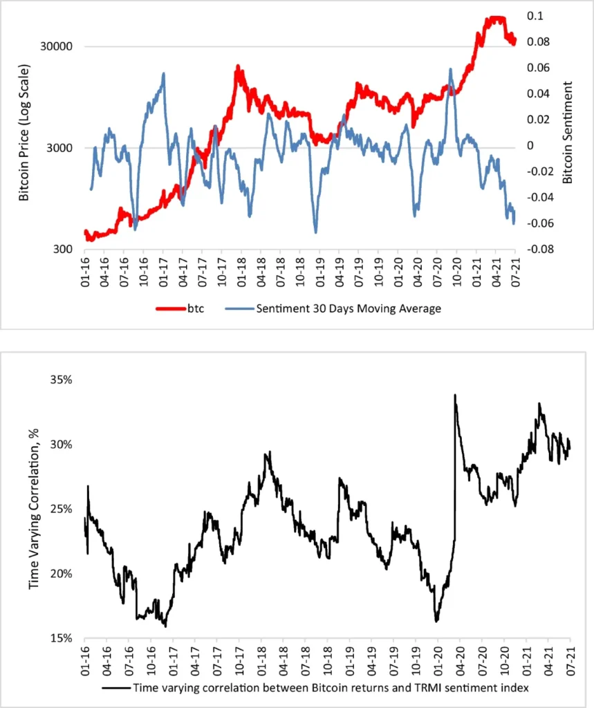 Cryptocurrency Market Sentiment Overly Fearful, Presents Opportunity