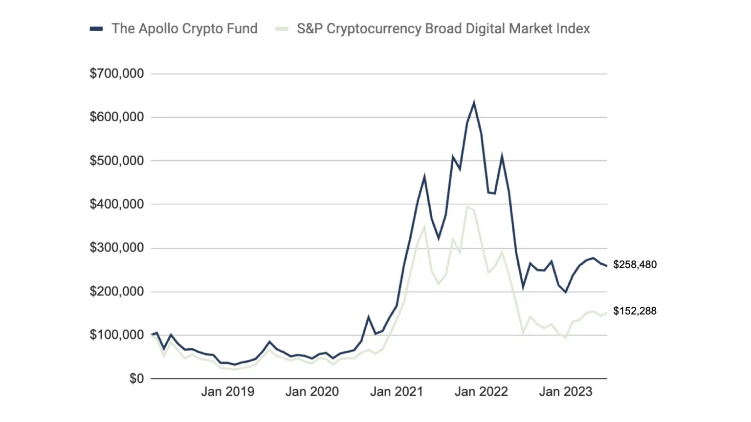 Crypto indices explained for advisors in the cryptocurrency market - Bpay News