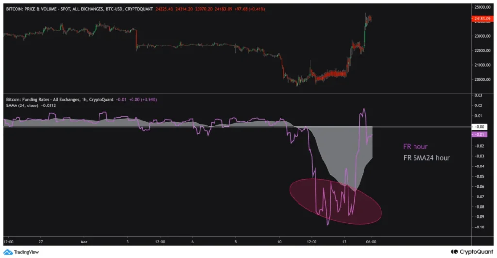 Cryptoquant ceo says hodling spot is safe selling is unwise - Bpay News