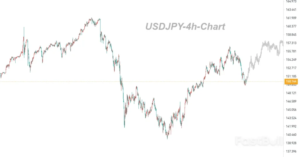 Decred Defies Market Downtrend, Reaches 4 Decred Defies Market Downtrend, Reaches 4