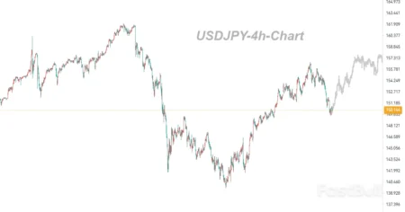 Decred Defies Market Downtrend, Reaches 4 Decred Defies Market Downtrend, Reaches 4
