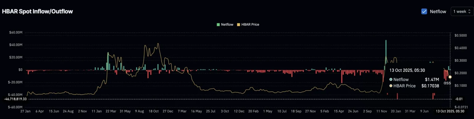 Does hbar price recovery depend on a short squeeze - Bpay News